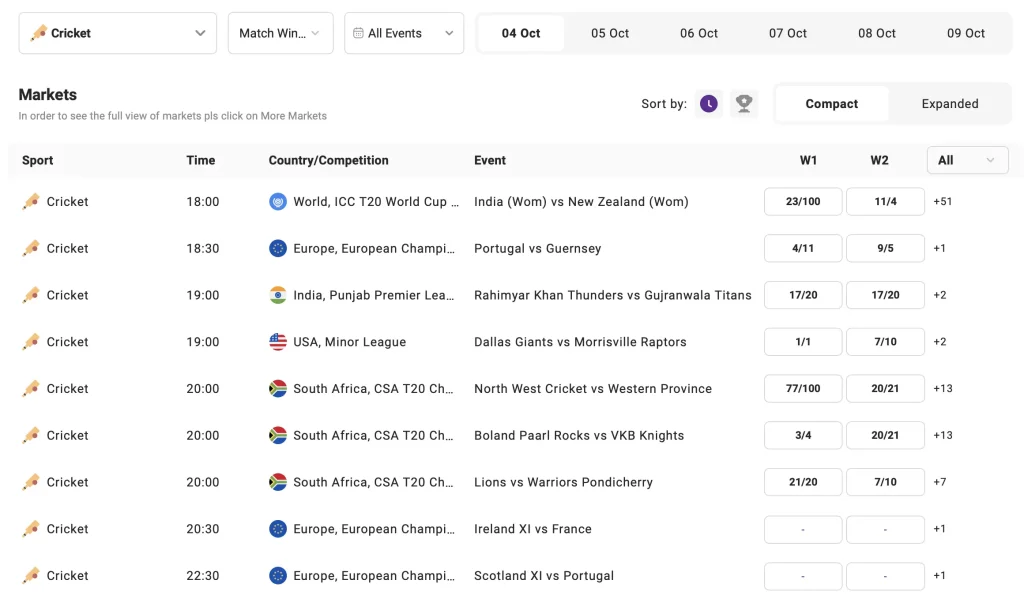 cricket Calendar South Africa October 2024